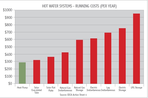 running graph